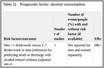 Table 11. Prognostic factor: alcohol consumption.