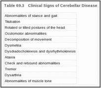 Table 69.3. Clinical Signs of Cerebellar Disease.