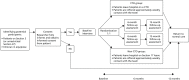 FIGURE 3. The OCTET Trial procedure.