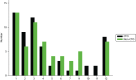 FIGURE 8. Duration of admissions in months.