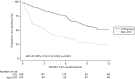 FIGURE 9. Time to first voluntary status.