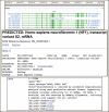 New splice variants for the human NF1 gene (Gene ID: 4763)