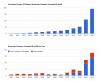 Figure 1: Top: Cumulative number of different eukaryotic genomes annotated by NCBI