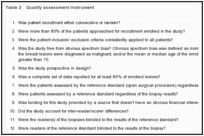 Table 2. Quality assessment instrument.