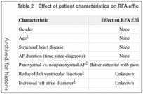 Table 2. Effect of patient characteristics on RFA efficacy.