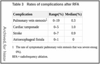 Table 3. Rates of complications after RFA.