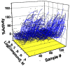 Figure 3. Example CRCs (fed objects) for lipids storage activators from the qHTS of S3 cells.