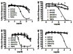 Figure 7. Functional antagonism comparison of TBPB and for the initial HTS leads CID 644390 and CID 647412 and the probe candidates CID 25010774 and CID 25010775.