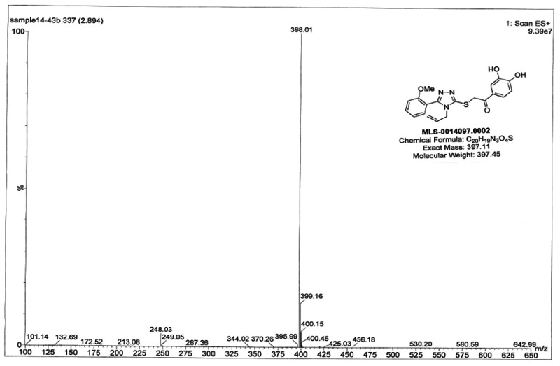 Figure 5. LC-MS traces for probe purity.