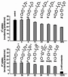 Figure 2. SAR of analogs of D4 (CID 7211972).