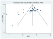 This figure is a funnel plot for the comparison between CBT and waitlisting on primary anxiety symptoms, parent version. The figure shows asymmetry of the funnel plot and indicates potential publication bias.