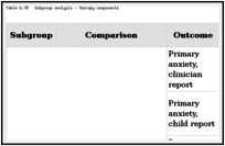 Table G.10. Subgroup analysis – therapy components.