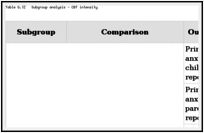 Table G.12. Subgroup analysis – CBT intensity.