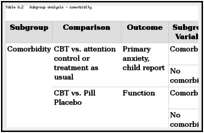 Table G.2. Subgroup analysis – comorbidity.