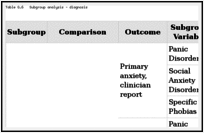 Table G.6. Subgroup analysis – diagnosis.