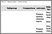 Table G.7. Subgroup analysis – treatment settings.