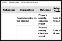 Table G.8. Subgroup analysis – follow up less than 6 months.