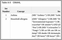 Table A-5. CINAHL.