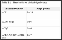 Table E-1. Thresholds for clinical significance.