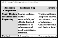 Table 62. Summary of evidence gaps and research recommendations.