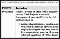 Table 2. Inclusion/exclusion criteria for psychological and pharmacological treatments for adults with posttraumatic stress disorder.