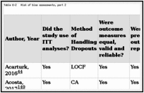 Table E-2. Risk of bias assessments, part 2.