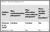 Table E-21. Risk of bias assessments, part 21.