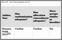 Table E-25. Risk of bias assessments, part 25.