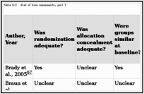 Table E-3. Risk of bias assessments, part 3.