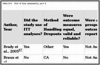 Table E-4. Risk of bias assessments, part 4.