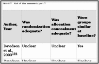 Table E-7. Risk of bias assessments, part 7.