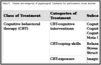 Table 5. Classes and categories of psychological treatments for posttraumatic stress disorder.