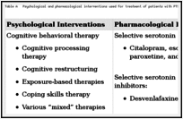 Table A. Psychological and pharmacological interventions used for treatment of patients with PTSD.