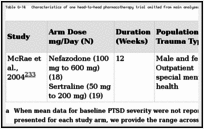 Table G-14. Characteristics of one head-to-head pharmacotherapy trial omitted from main analyses because of high risk of bias.