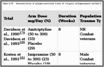 Table G-15. Characteristics of placebo-controlled trials of tricyclic antidepressants omitted from main analyses because of high risk of bias.