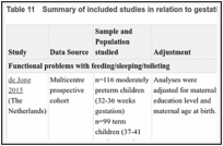 Table 11. Summary of included studies in relation to gestational age.