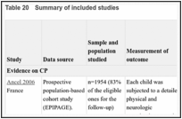 Table 20. Summary of included studies.