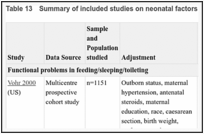 Table 13. Summary of included studies on neonatal factors.