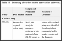 Table 15. Summary of studies on the association between gestational age and developmental disorders.