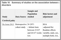 Table 16. Summary of studies on the association between different biological factors and developmental disorders.