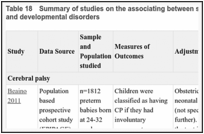 Table 18. Summary of studies on the associating between social, environmental and maternal factors and developmental disorders.