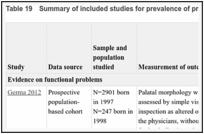 Table 19. Summary of included studies for prevalence of problems.