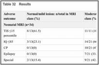 Table 32. Results.