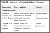 Table 62. A summary of included studies in the review.