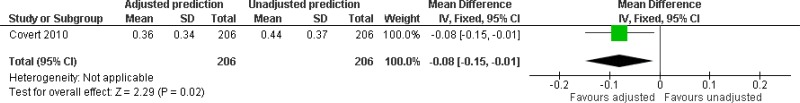 Mean absolute prediction errors.