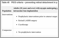 Table 45. PICO criteria – preventing retinal detachment in people with myopia.