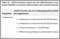 Table 53. PICO inclusion criteria for the effectiveness of prophylactic topical corticosteroids and/or NSAIDs to prevent inflammation and cystoid macular oedema.