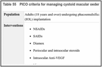 Table 55. PICO criteria for managing cystoid macular oedema.