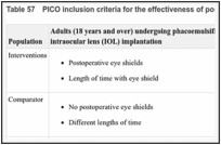 Table 57. PICO inclusion criteria for the effectiveness of postoperative eye shields.