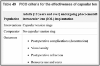 Table 49. PICO criteria for the effectiveness of capsular tension rings.